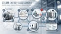 optimize industrial steam systems and improve boiler efficiency