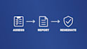 conduct iso 27001 internal audit and gap analysis