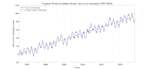 analyse your environmental and climate data in matlab