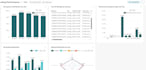 build full stack open source production data pipeline with cicd automation