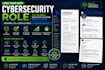 write an ats cybersecurity resume for soc, grc, cloud security and IT roles