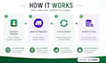automate CRM lead processing and deduplication
