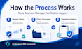 assist with meta business manager verified