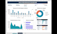 design a professional excel dashboard with dynamic charts and kpis