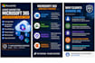fix microsoft 365, outlook and exchange online issues