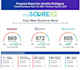 remove collections,late payments and charge offs from your credit report