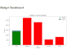 build a python expense tracker dashboard