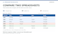clean, merge and compare excel or CSV spreadsheets