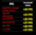 optimize, repair, tweak, overclock your pc computer for gaming fortnite valorant