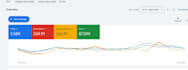 audit and optimize google ads PPC campaign, performance max as a SEM specialist