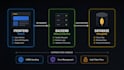 integrate your frontend with backend API in nodejs