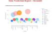 perform data analysis using python