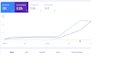 optimize your website with expert on page and technical SEO