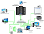 provide professional IT support and network troubleshooting