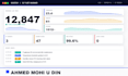 set up raspberry pi node red grafana dashboard for live iot sensor data