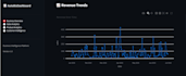 create an interactive business dashboard and data analysis