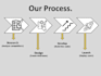 design a professional powerpoint presentation and slide deck