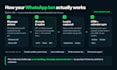 build a whatsapp chatbot, whatsapp automation and ai whatsapp bot in n8n