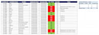 provide HR administration and employee records support
