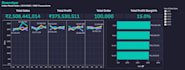create an interactive tableau dashboard for your data