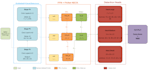 build and deploy efficient computer vision and yolo models for your project