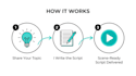 write a viral custom stickman animation youtube script