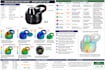 create a dfm analysis report and mold flow recommendation for injection molding