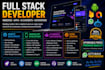 develop websites , android apps , custom ai and automation