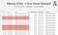 build a python etl script to clean merge and consolidate your CSV data