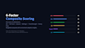 build a custom stock screener dashboard