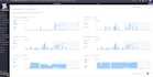 implement datadog observability with apm dashboards and alerting