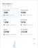 manage and optimize your facebook ads for conversion
