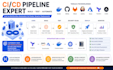 build and automate your devops ci cd pipelines