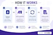 crm data synchronization and contact sync workflows