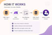 crm data synchronization and contact sync workflows