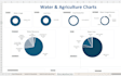 analyze and visualize data with excel pivot table and chart