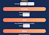 develop website development, back end and front end