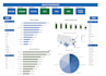 do data visualization, KPI tracking, excel, vba, interactive dashboard