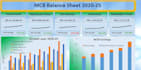 gather, analyze, clean and visualize data and make dashboard