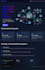 build high performance web applications using blazor and asp net core