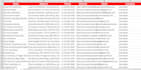 build business database email list, data collection and web research