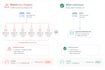 fix n plus one queries and optimize your prisma postgresql database