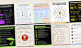 design linkedin posts, infographics and cheat sheets