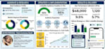 setup facebook and google retargeting ads to boost sales