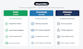 automate google sheets with apps script and API