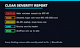 perform oscp certified wordpress security audit and fix it