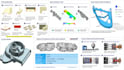 do injection mold design, dfm report, mold flow analysis for manufacturing