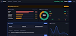 develop custom django dashboard with authentication and API