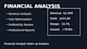 create a financial analysis report for your business