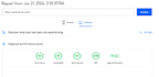 do a complete wordpress SEO audit with action plan